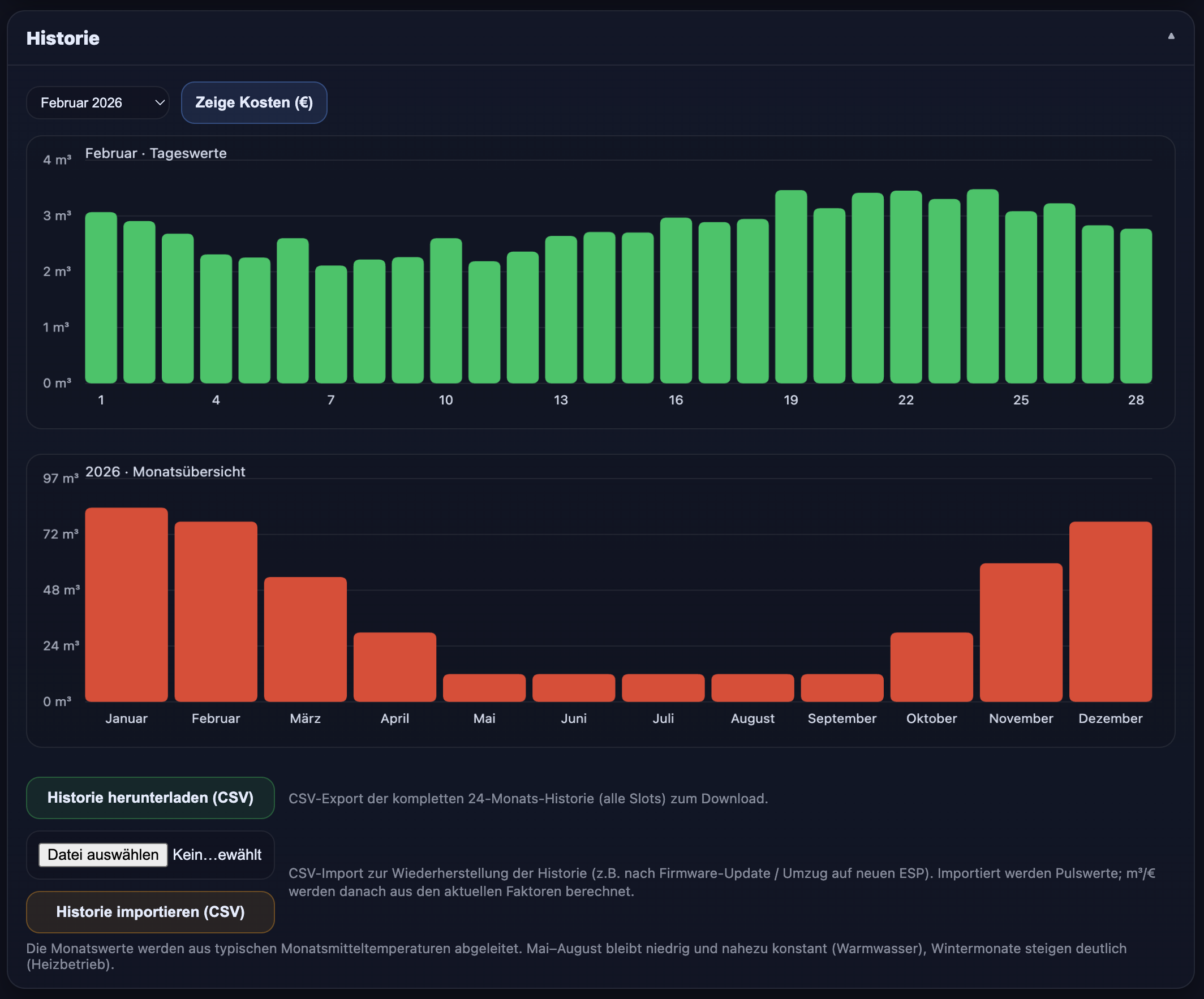Dashboard: Tageshistorie