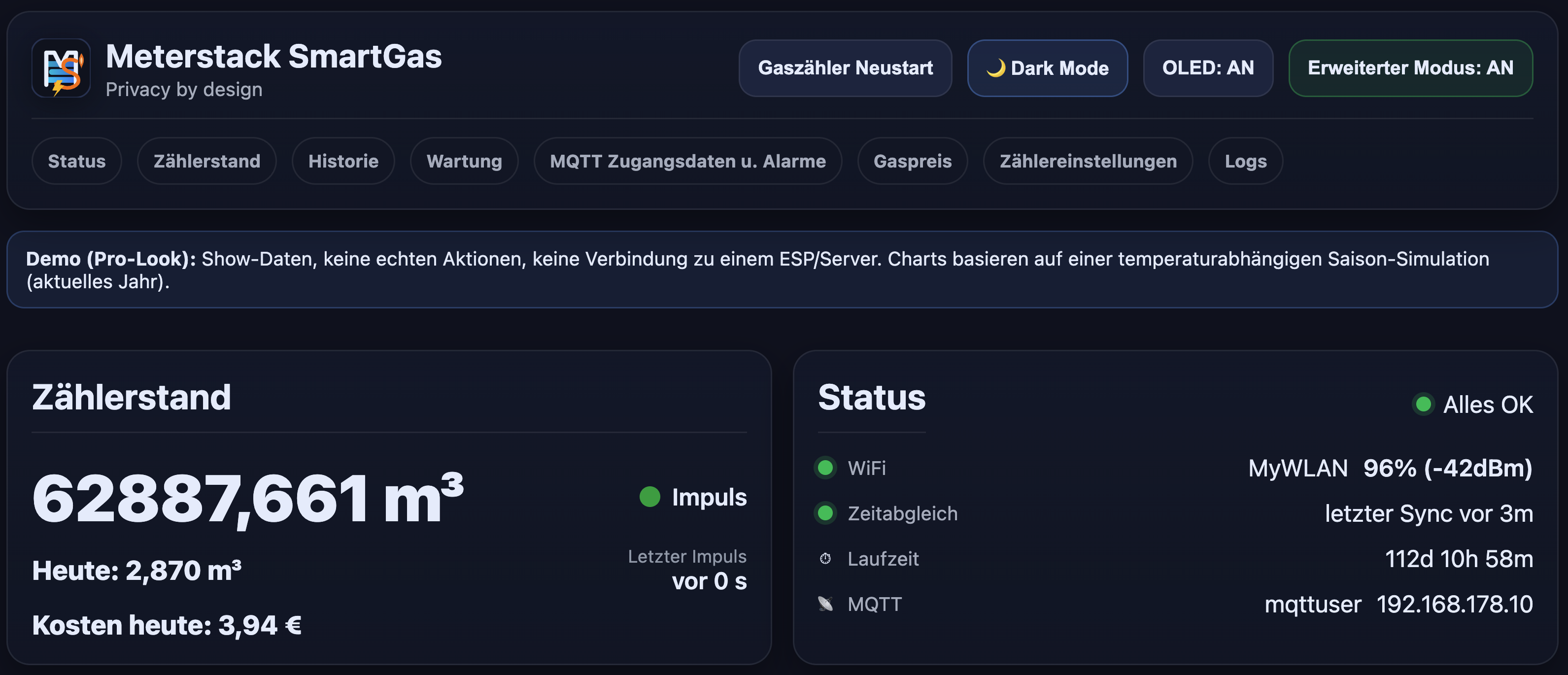 Dashboard: Zählerstand und Status